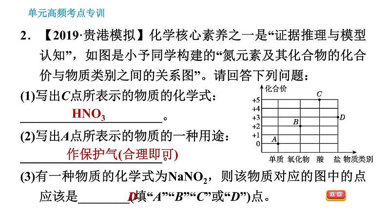 人教版九年级下册化学习题课件 第10单元 单元高频考点专训第4页