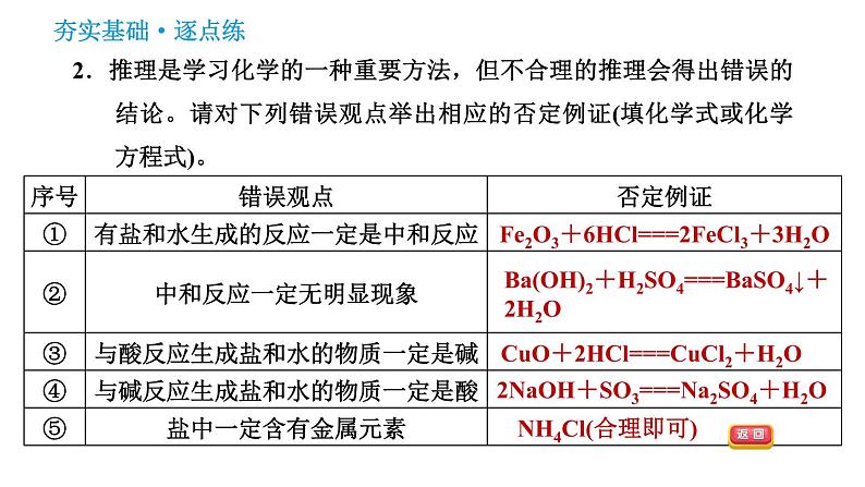 人教版九年级下册化学习题课件 第10单元 10.2.1 中和反应及应用第4页