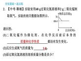 人教版九年级下册化学习题课件 第9单元 9.3.2 溶质的质量分数的综合计算