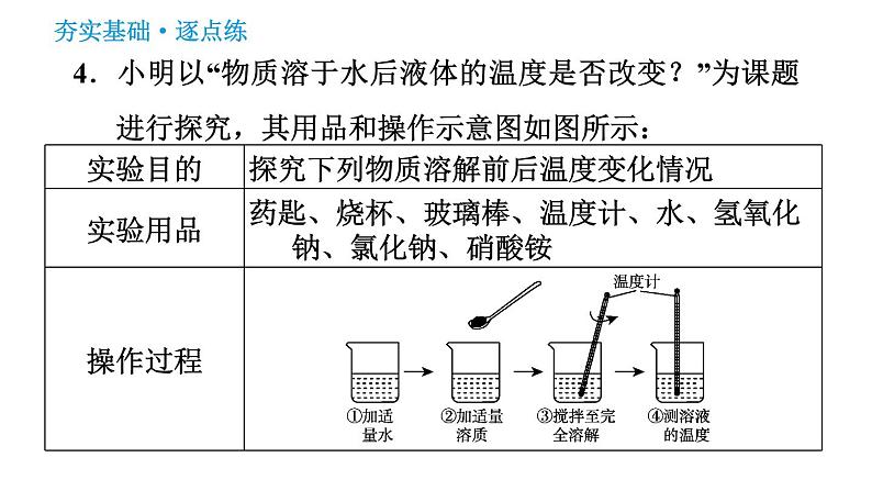 人教版九年级下册化学习题课件 第9单元 9.1.2 溶解时的热量变化及乳化现象06