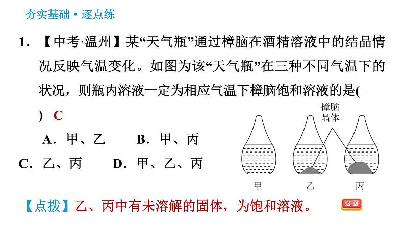 人教版九年级下册化学习题课件 第9单元 9.2.1 饱和溶液与不饱和溶液第3页