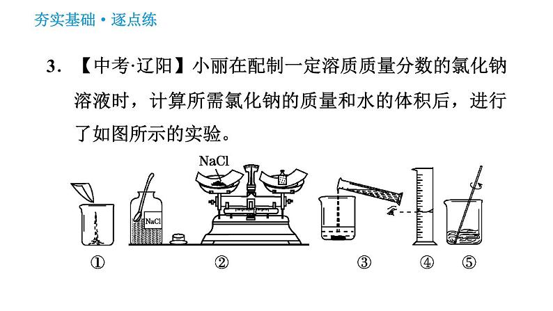 人教版九年级下册化学习题课件 第9单元 实验活动5 一定溶质质量分数的氯化钠溶液的配制第6页