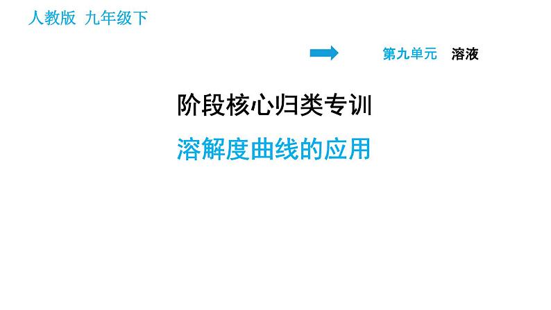 人教版九年级下册化学习题课件 第9单元 阶段核心归类专训 溶解度曲线的应用第1页