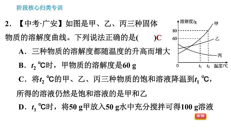 人教版九年级下册化学习题课件 第9单元 阶段核心归类专训 溶解度曲线的应用第4页