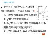 人教版九年级下册化学习题课件 第9单元 阶段核心归类专训 溶解度曲线的应用