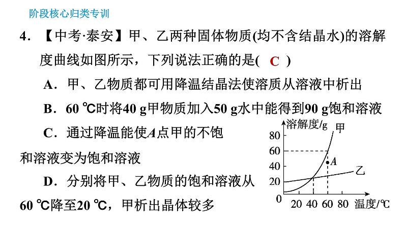 人教版九年级下册化学习题课件 第9单元 阶段核心归类专训 溶解度曲线的应用第6页