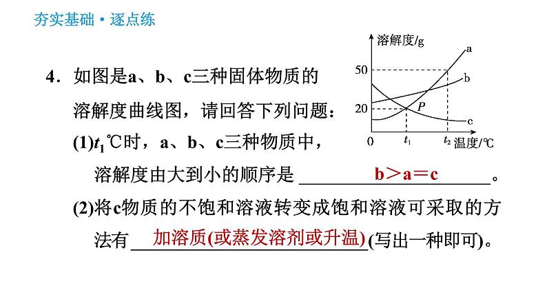 人教版九年级下册化学习题课件 第9单元 9.2.2 溶解度第7页