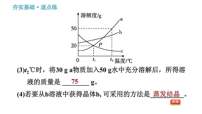 人教版九年级下册化学习题课件 第9单元 9.2.2 溶解度第8页