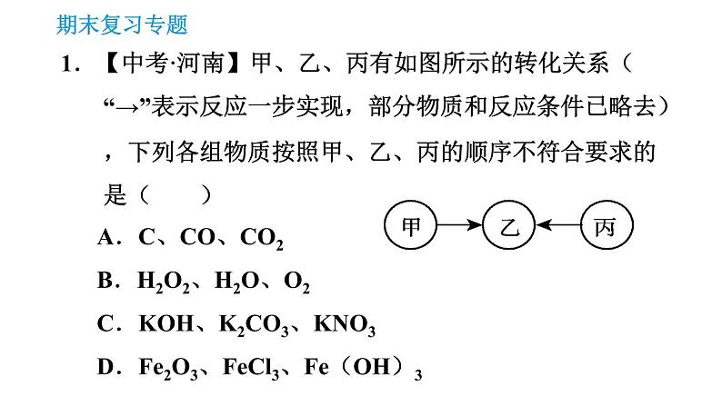 沪教版九年级下册化学课件 期末复习 专题3 物质的推断03