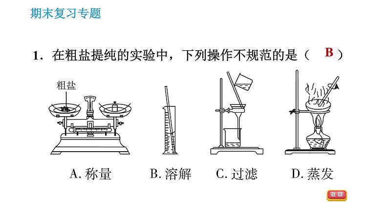 沪教版九年级下册化学课件 期末复习 专题5 化学实验第3页