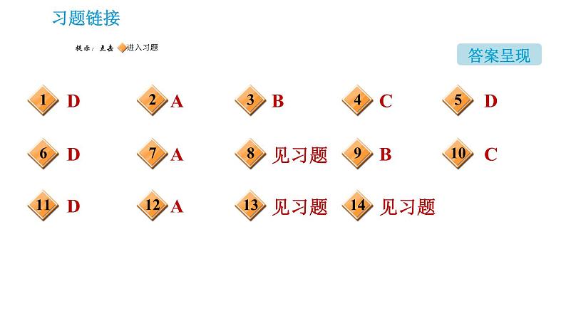 沪教版九年级下册化学课件 期末复习 专题1 物质的检验、鉴别与除杂02