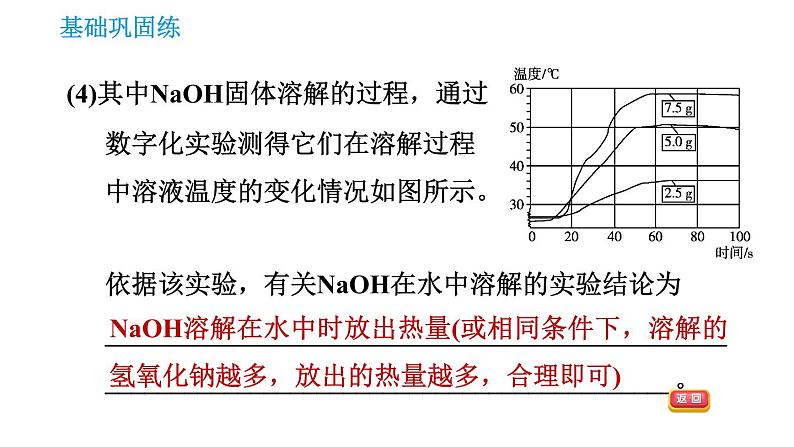 沪教版九年级下册化学课件 第6章 6.1.2 物质溶解过程中的能量变化 水溶液的某些性质08