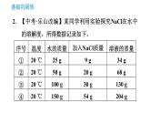 沪教版九年级下册化学课件 第6章 6.3.2 物质溶解性的定量表示