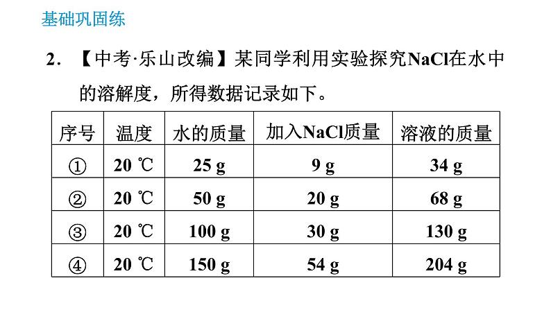 沪教版九年级下册化学课件 第6章 6.3.2 物质溶解性的定量表示第4页