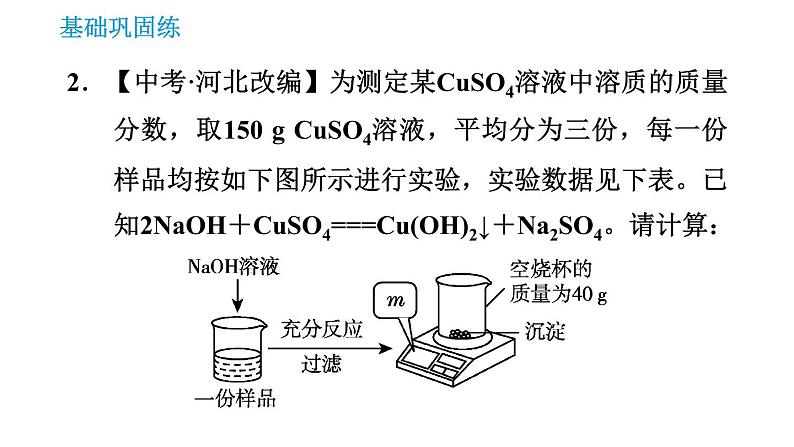 沪教版九年级下册化学课件 第6章 6.2.2 溶质质量分数的综合计算第6页