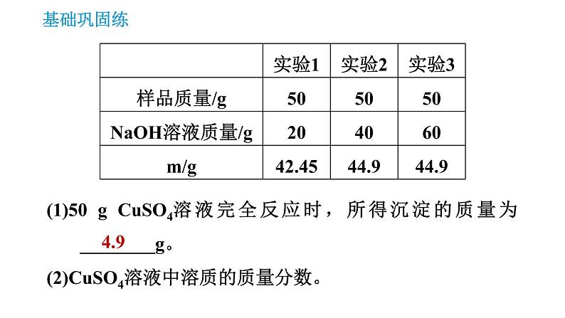 沪教版九年级下册化学课件 第6章 6.2.2 溶质质量分数的综合计算第7页