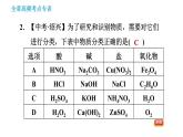科学版九年级下册化学课件 第8章 全章高频考点专训