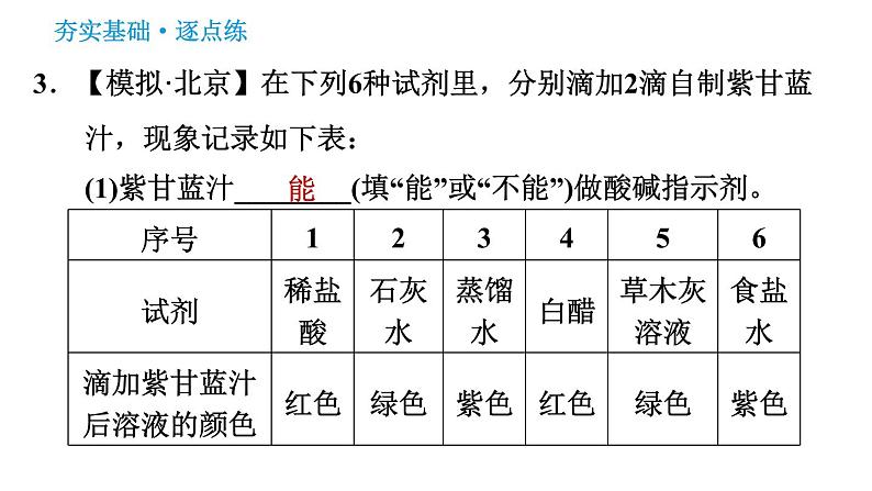 科学版九年级下册化学课件 第8章 实验六 第1课时　溶液酸碱性的检验、酸碱中和反应第6页