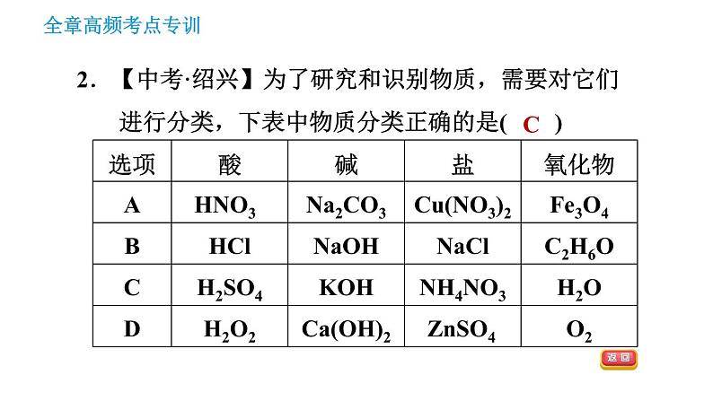 科学版九年级下册化学 第8章 习题课件04