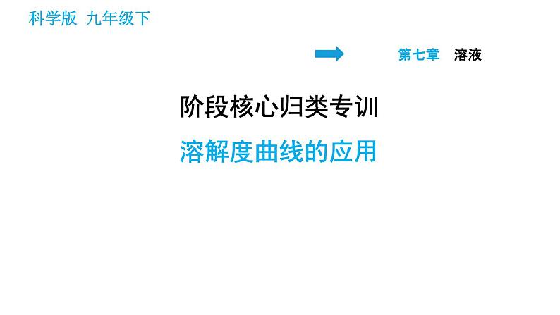 科学版九年级下册化学课件 第7章 阶段核心归类专训 溶解度曲线的应用第1页