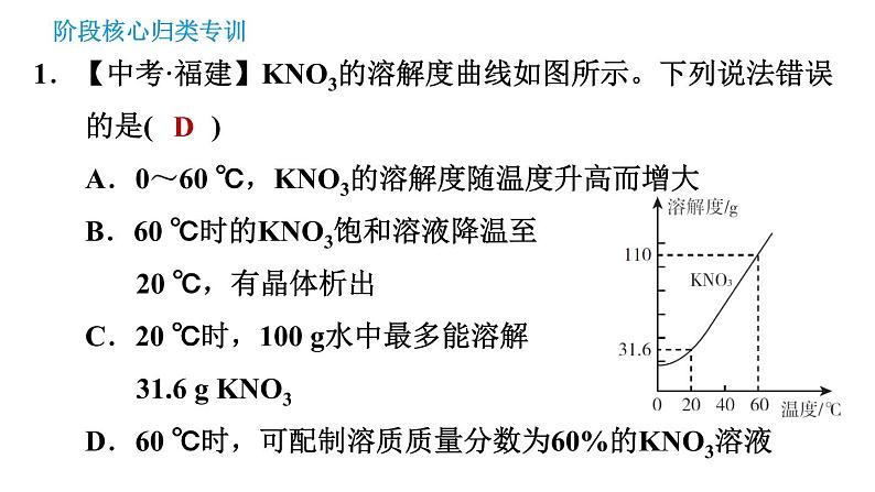 科学版九年级下册化学课件 第7章 阶段核心归类专训 溶解度曲线的应用第3页