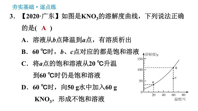 科学版九年级下册化学课件 第7章 7.2.2 溶解度第5页