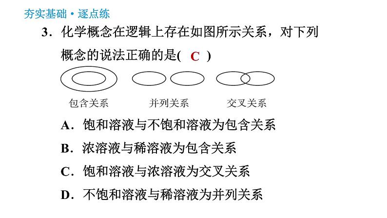 科学版九年级下册化学课件 第7章 7.2.1 饱和溶液与不饱和溶液第6页