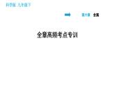 科學(xué)版九年級下冊化學(xué) 第6章 習(xí)題課件.