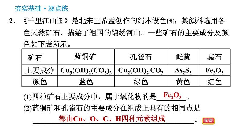 科学版九年级下册化学 第6章 习题课件.04