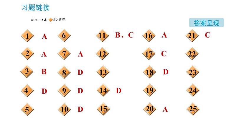 科学版九年级下册化学课件 第6章 全章高频考点专训02