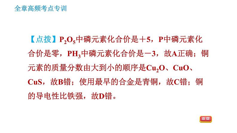 科学版九年级下册化学课件 第6章 全章高频考点专训05