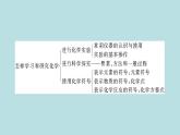 _第1章 開啟化學之門章節(jié)小結(jié)復習 習題課件滬教版九年級化學上冊