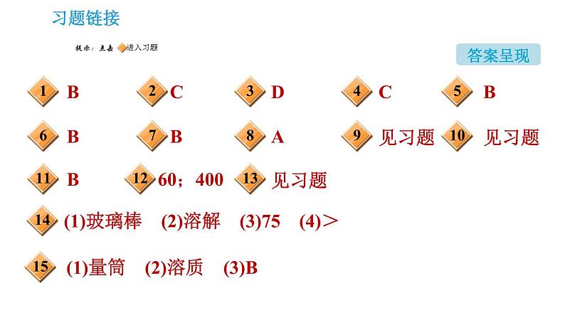 沪教版九年级下册化学课件 第6章 基础实验5 配制一定溶质质量分数的氯化钠溶液02