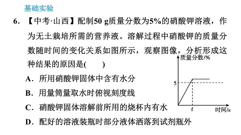 沪教版九年级下册化学课件 第6章 基础实验5 配制一定溶质质量分数的氯化钠溶液08