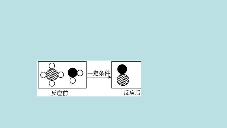 _第4章 认识化学变化单元测试卷 习题课件沪教版九年级化学上册第5页