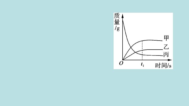 _第4章 认识化学变化单元测试卷 习题课件沪教版九年级化学上册第8页