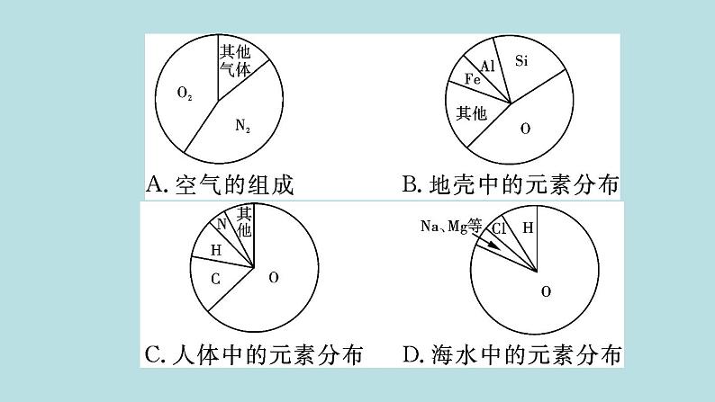 3.2组成物质的化学元素 第2课时 元素的存在与人体健康 习题课件沪教版九年级化学上册06