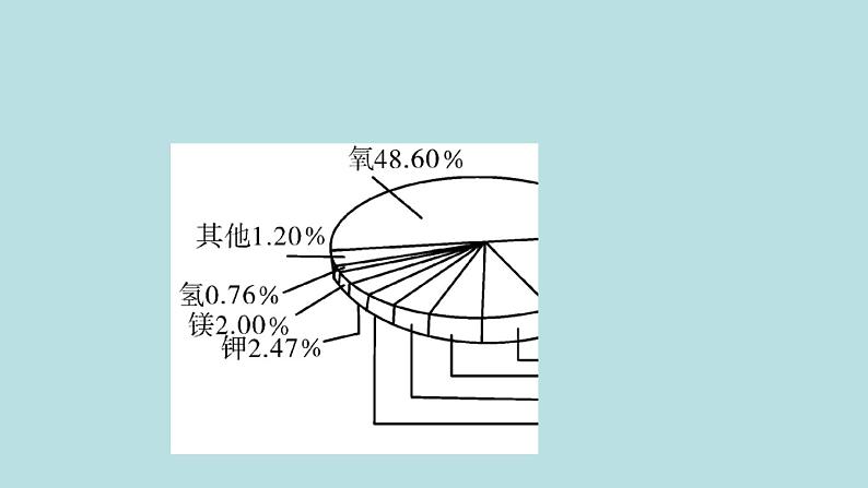 3.2组成物质的化学元素 第2课时 元素的存在与人体健康 习题课件沪教版九年级化学上册07