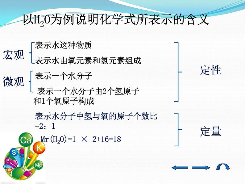 沪教版初中化学九年级上册 3.3 物质的组成--纯净物中元素之间的质量关系 课件第4页