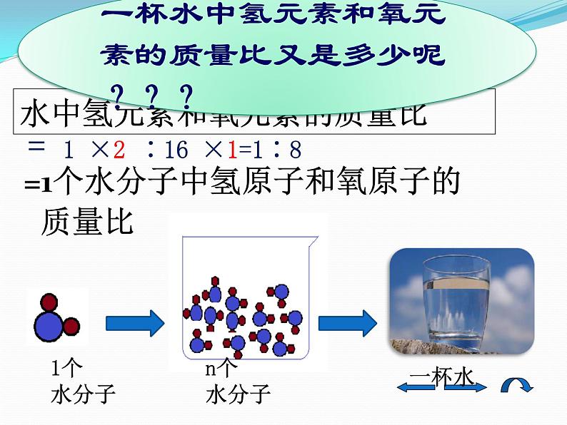 沪教版初中化学九年级上册 3.3 物质的组成--纯净物中元素之间的质量关系 课件第6页