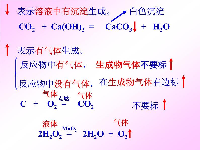 4.3 化学方程式的书写和运用 课件 沪教版九年级上册化学03