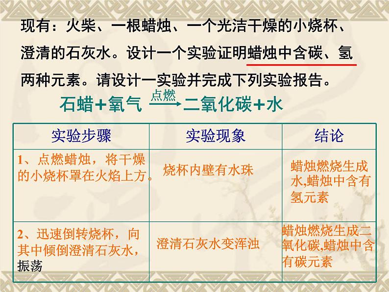 人教版九年级上册化学期中1--4单元复习课件第4页