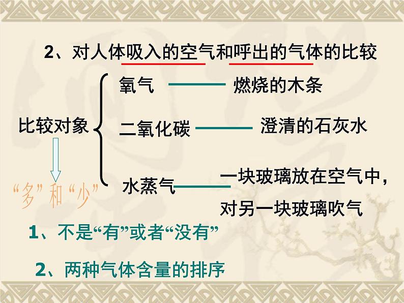 人教版九年级上册化学期中1--4单元复习课件第5页