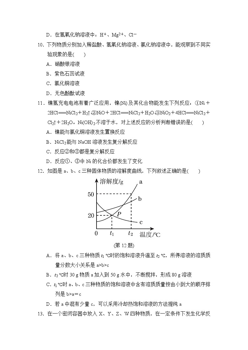 鲁教版九年级下册化学 综合能力测试题（二）03