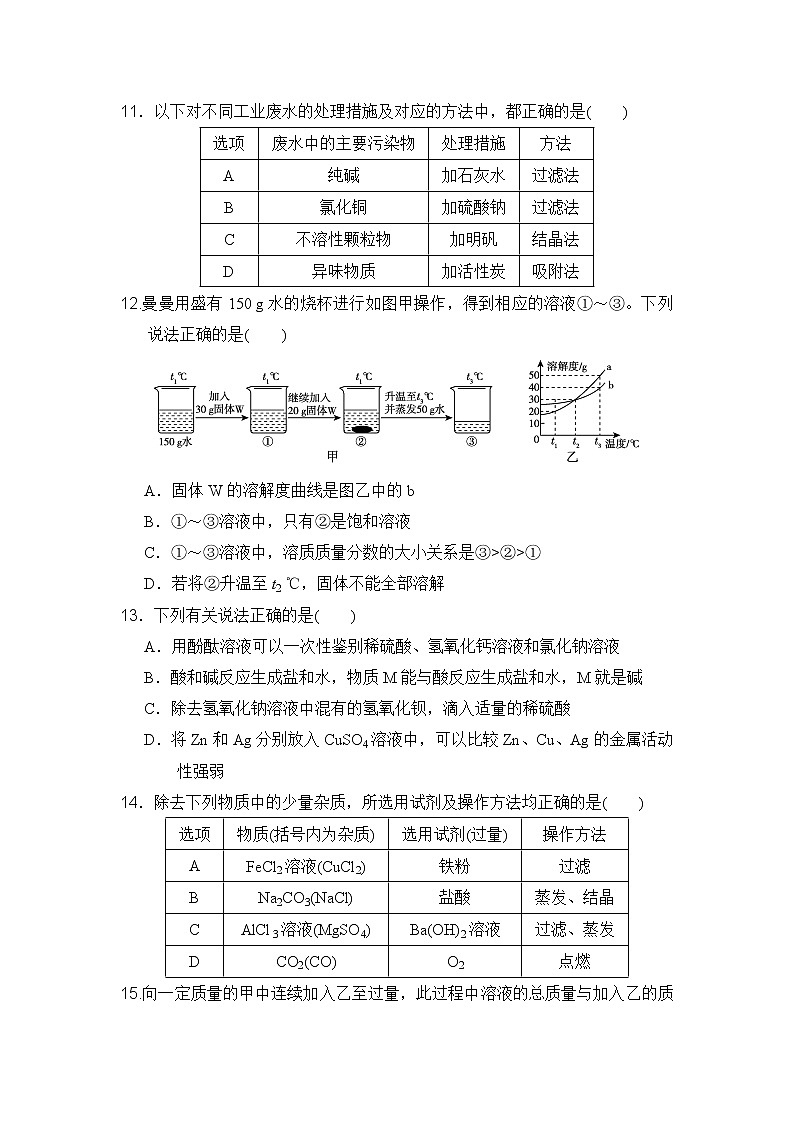沪教版九年级下册化学 期末测试卷第3页