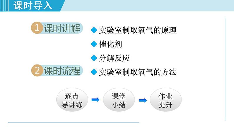 1人教版九年级化学上册 第二单元 2.3 制取氧气 课件第2页