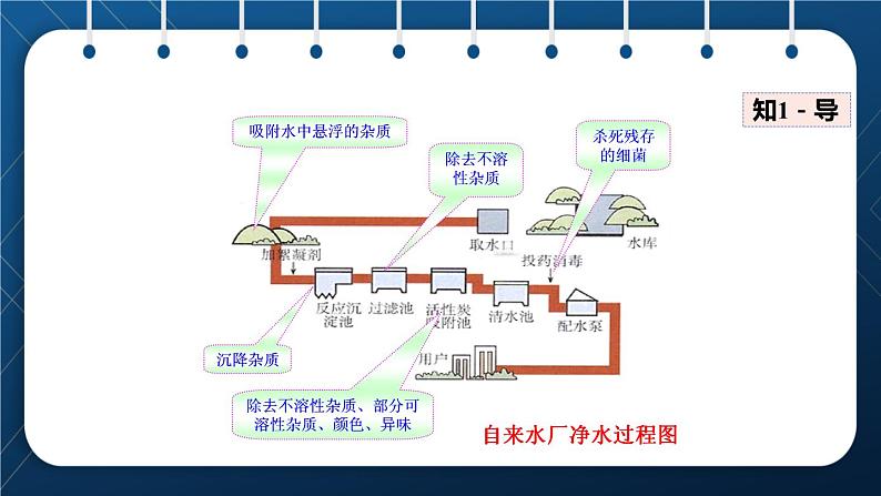 人教版九年级化学上册 第四单元 4.2  水的净化 课件06