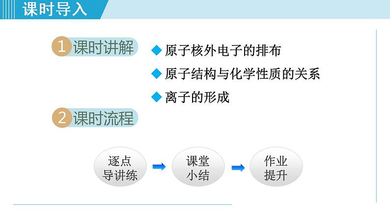 1人教版九年级化学上册 第三单元 3.2.2 原子核外电子的排布 离子 课件第2页