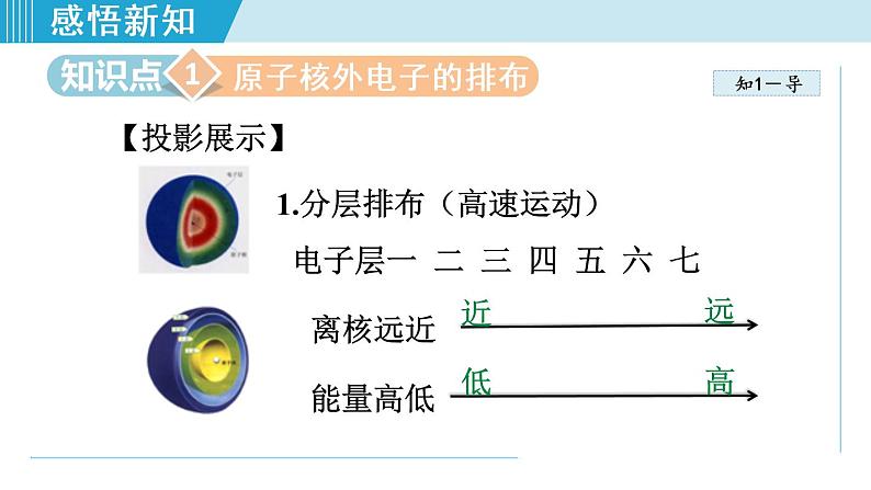 1人教版九年级化学上册 第三单元 3.2.2 原子核外电子的排布 离子 课件第4页