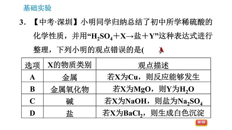 沪教版九年级下册化学课件 第7章 基础实验8 酸与碱的化学性质05